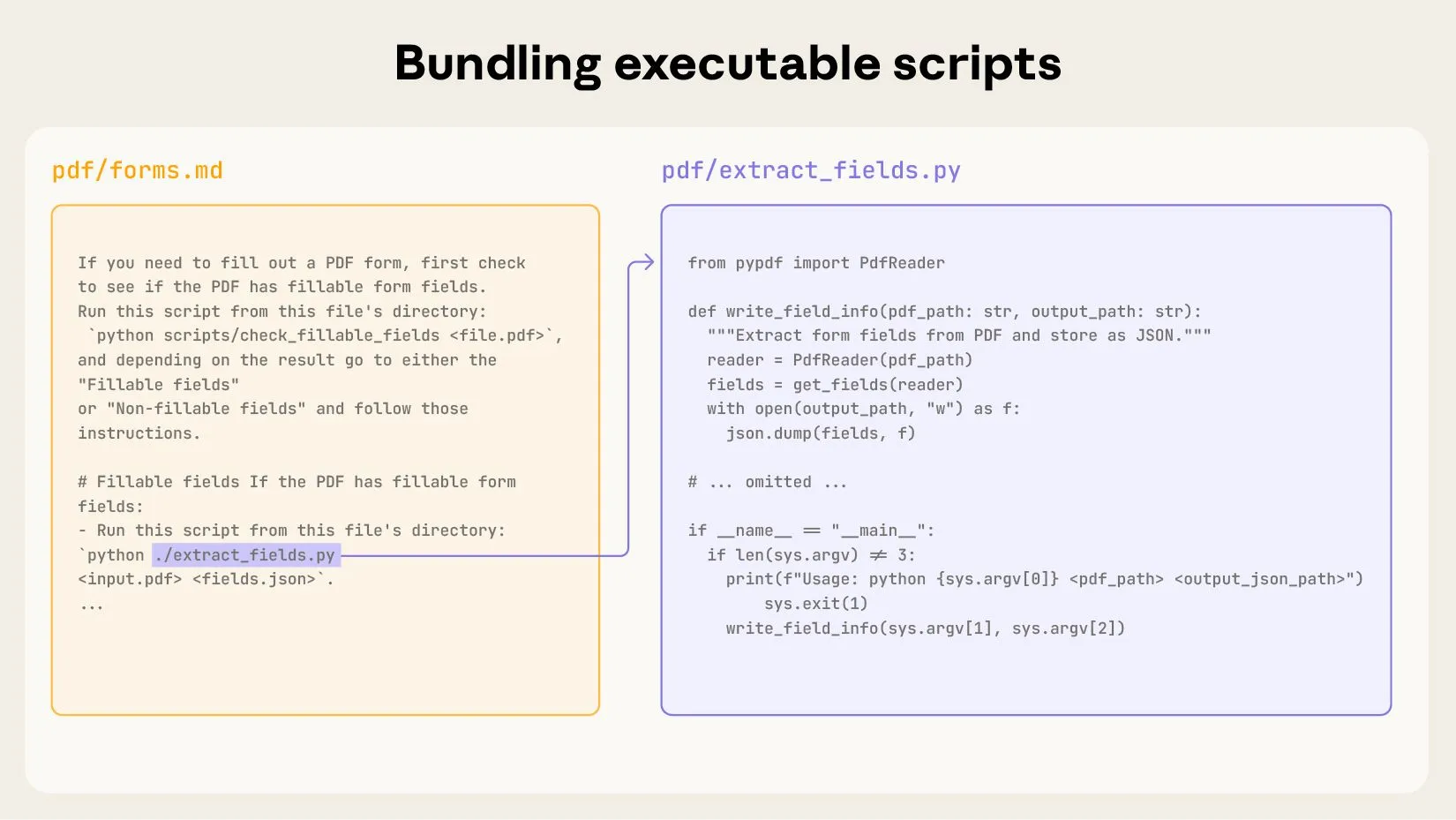 Bundling executable scripts