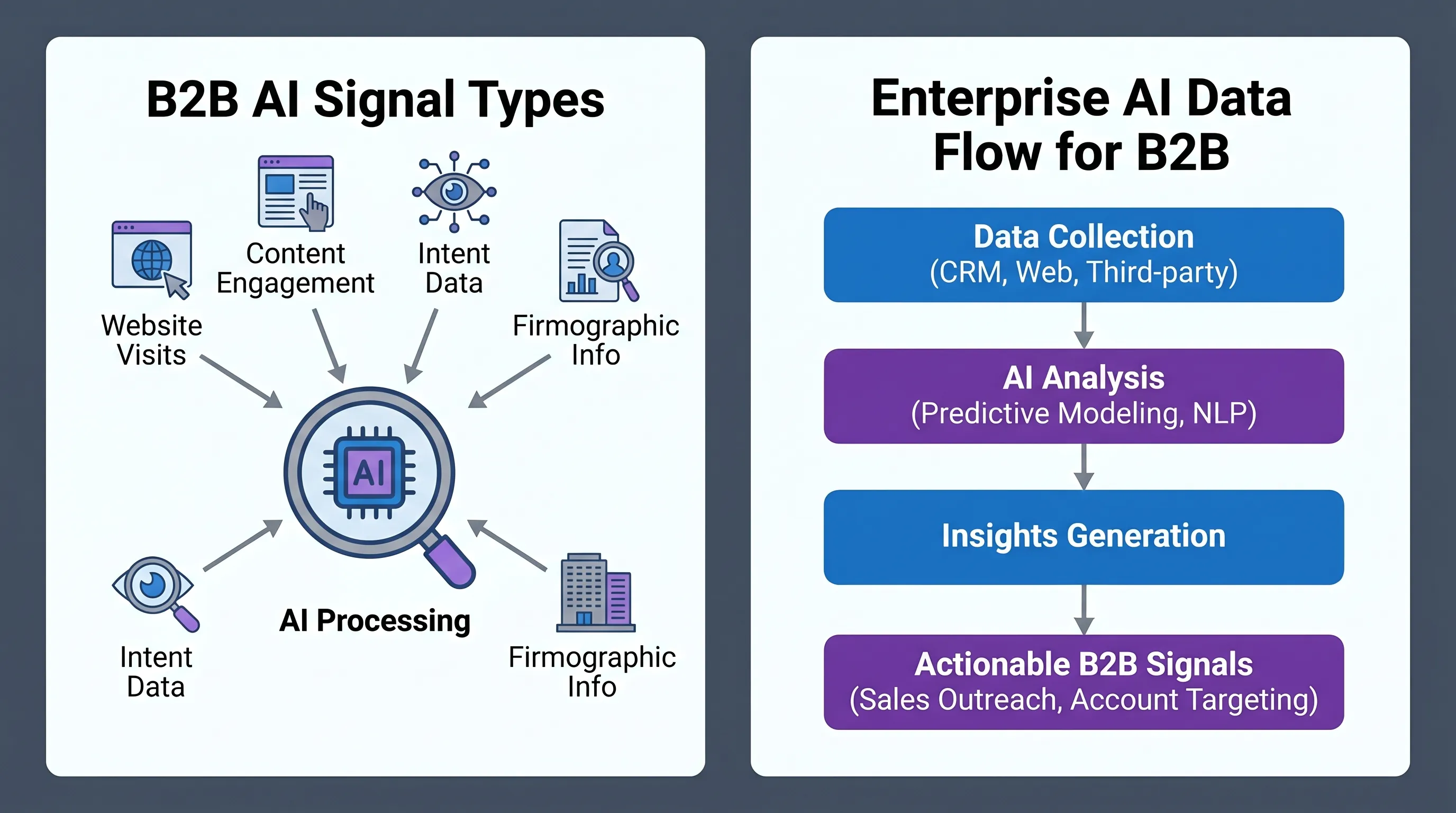 Enterprise AI advantage moves from access metrics to workflow depth