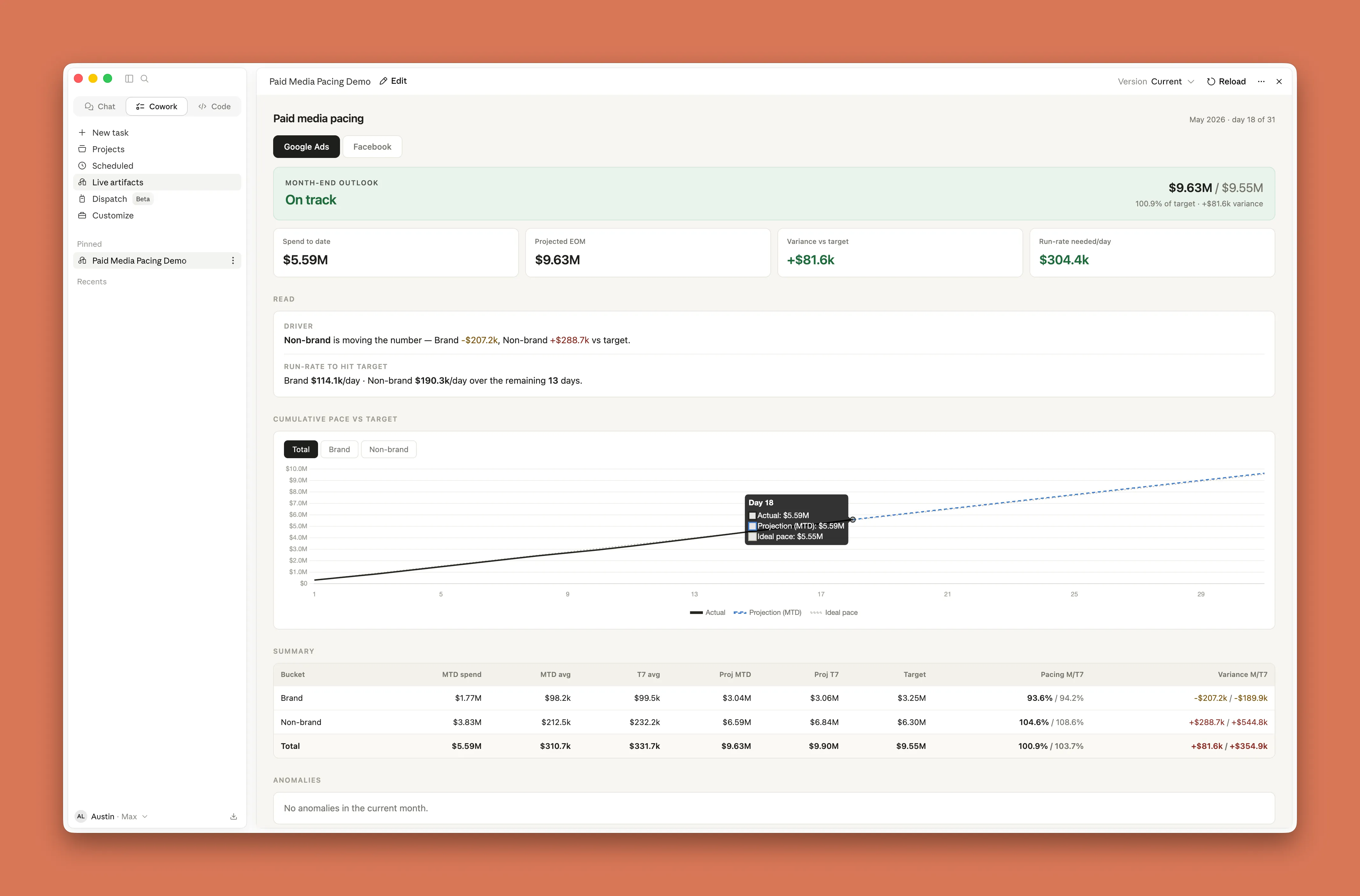Claude Cowork budget pacing dashboard example