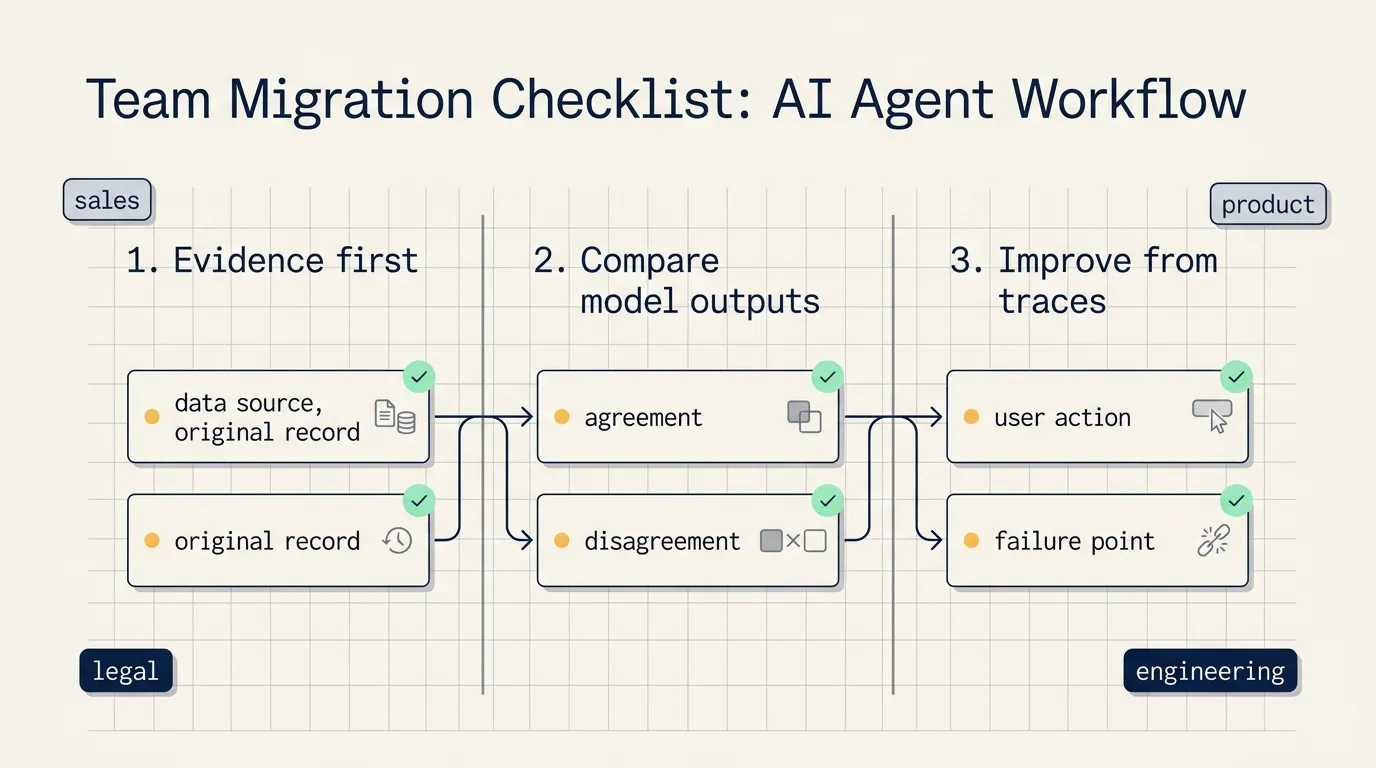 Team migration checklist for agent workflows