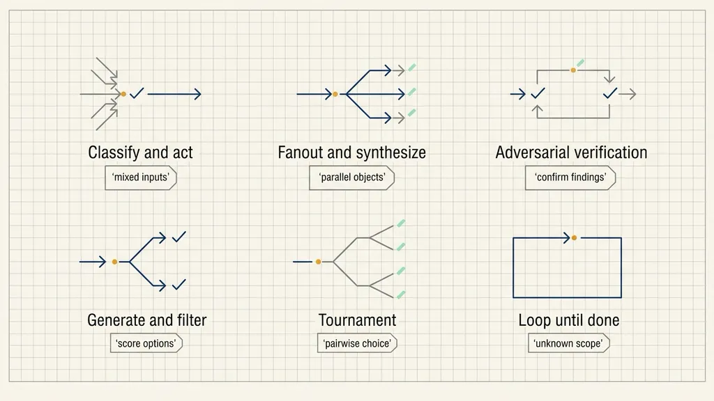 Six dynamic subagent patterns