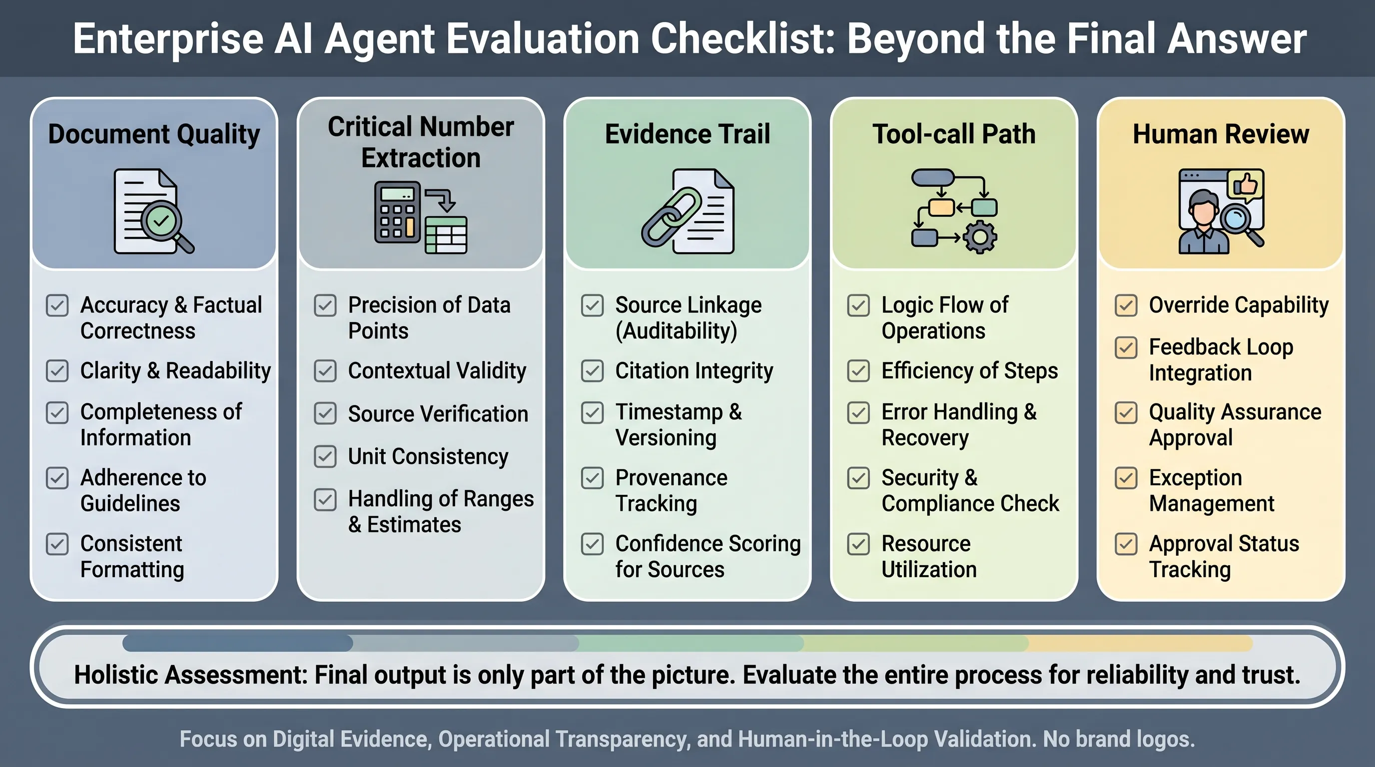 Enterprise agent evaluation checklist