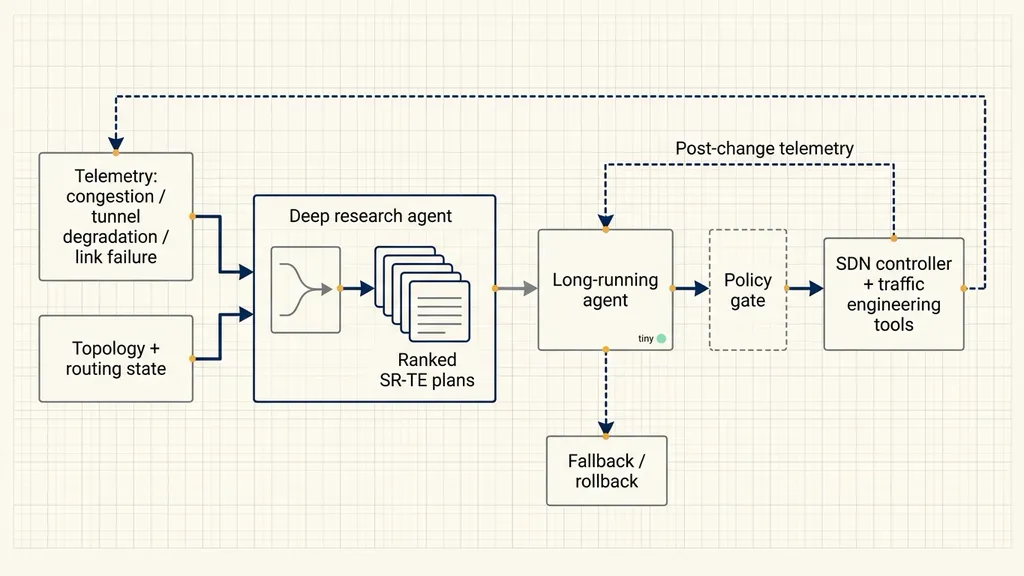 SR-MPLS remediation loop
