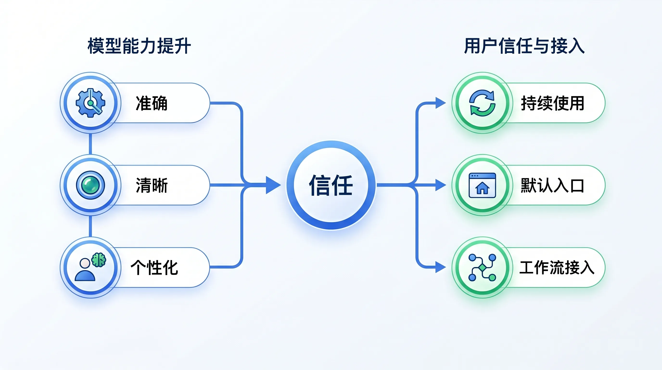 默认模型与安全评估关系