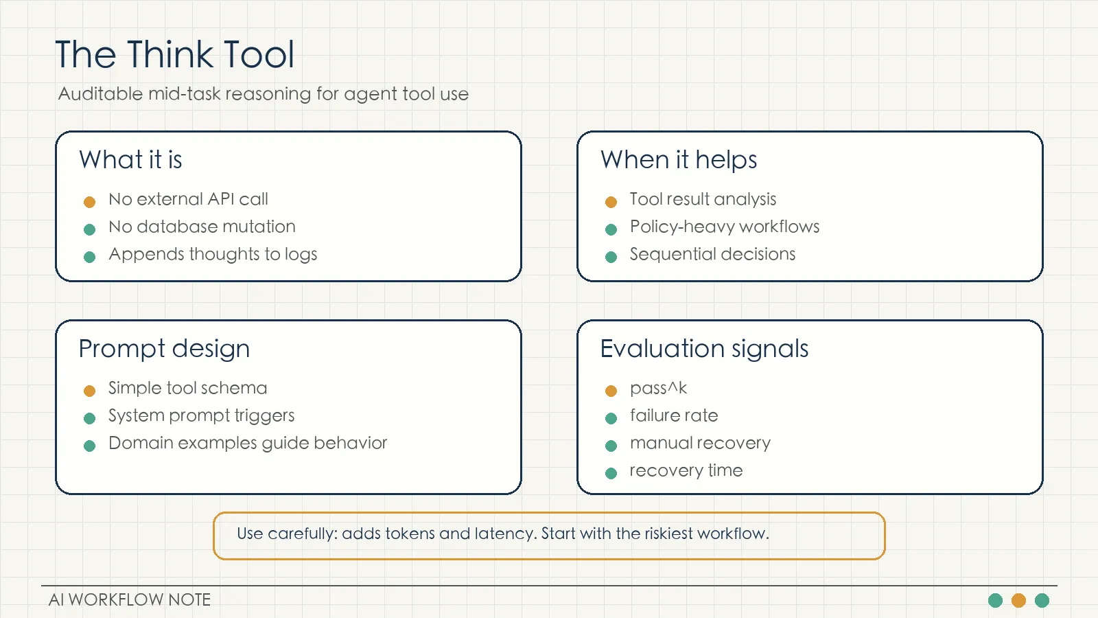 The Think Tool learning map