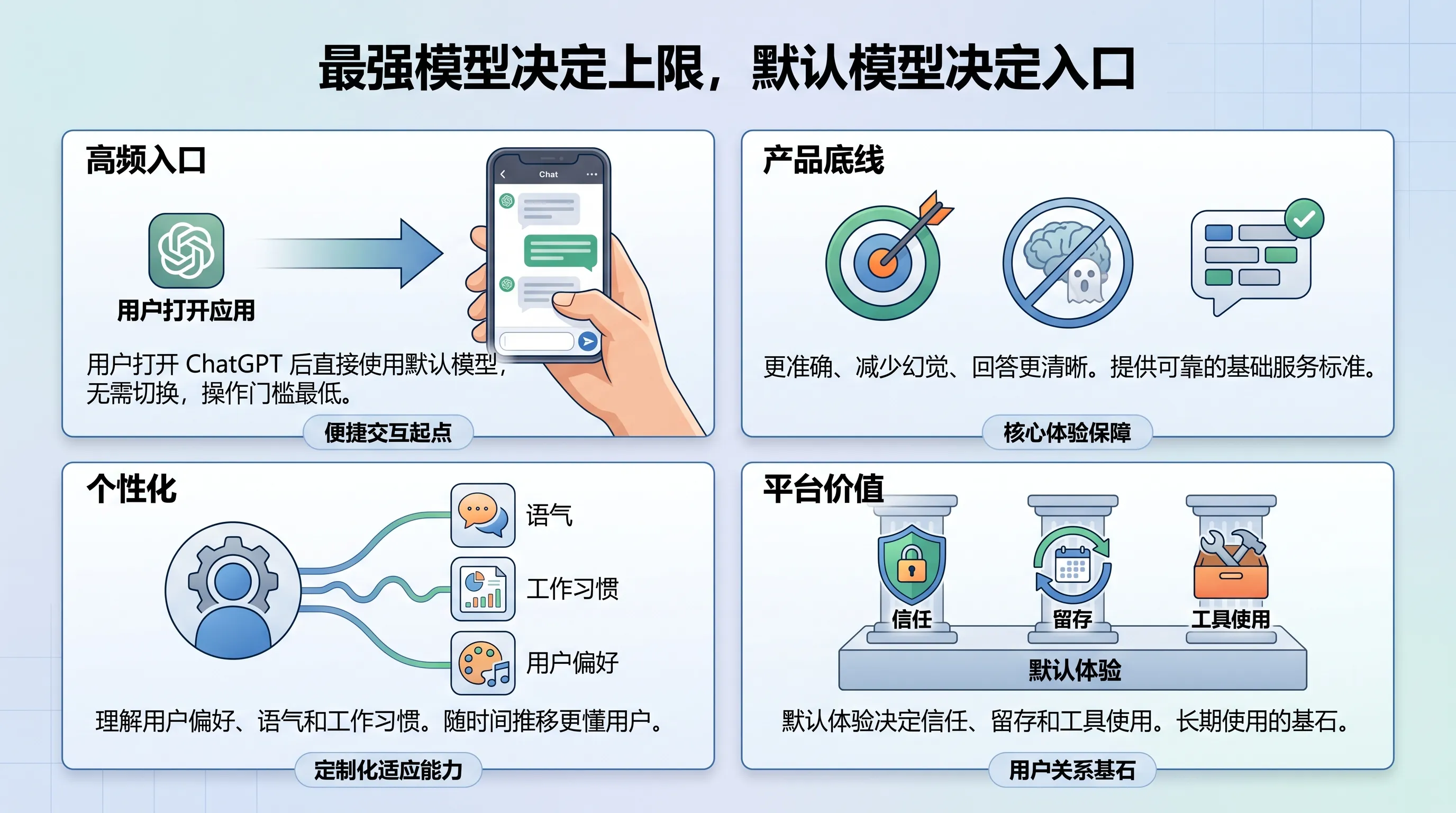 GPT-5.5 Instant 产品变化结构图