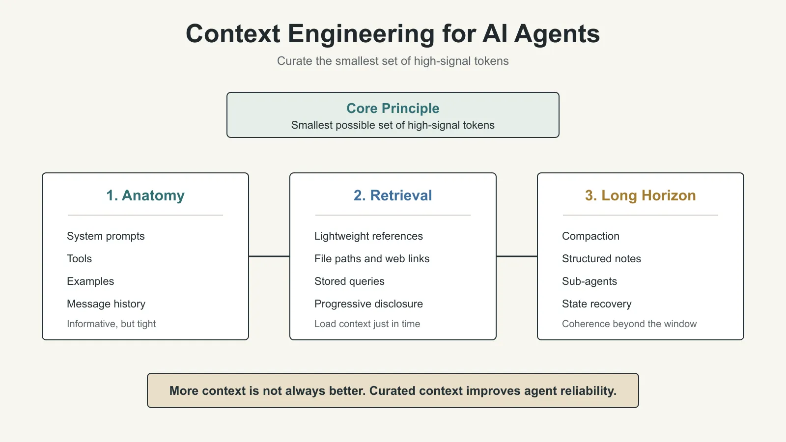 Context Engineering for AI Agents