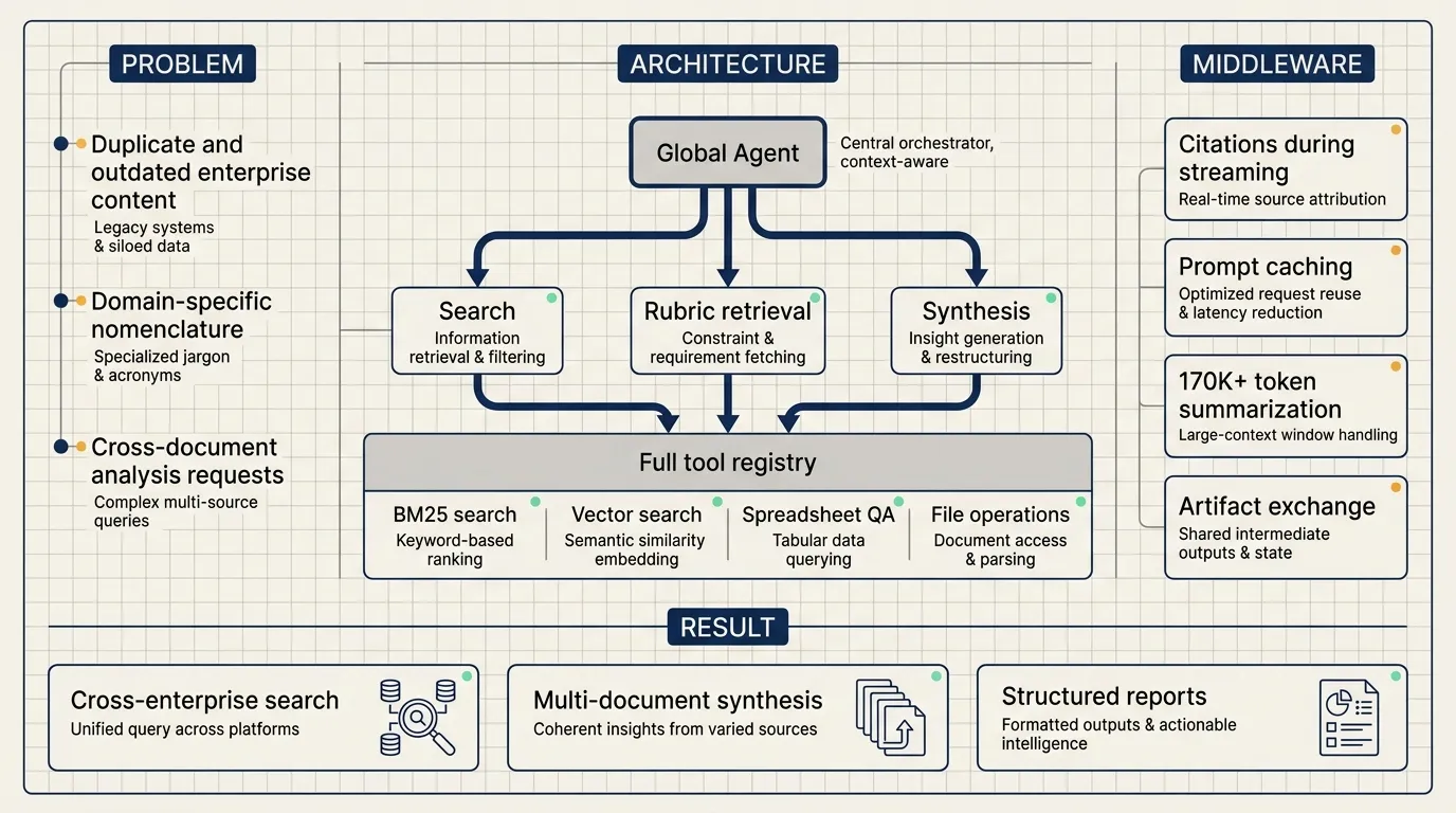 Box Agent architecture map