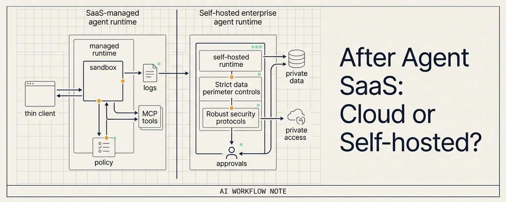 After Agent SaaS: What Individuals and Enterprises Should Build