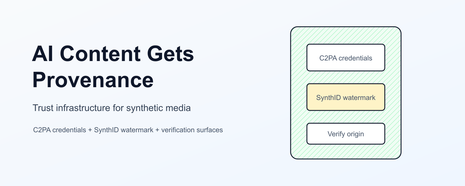 AI-Generated Content Is Getting an Identity Layer