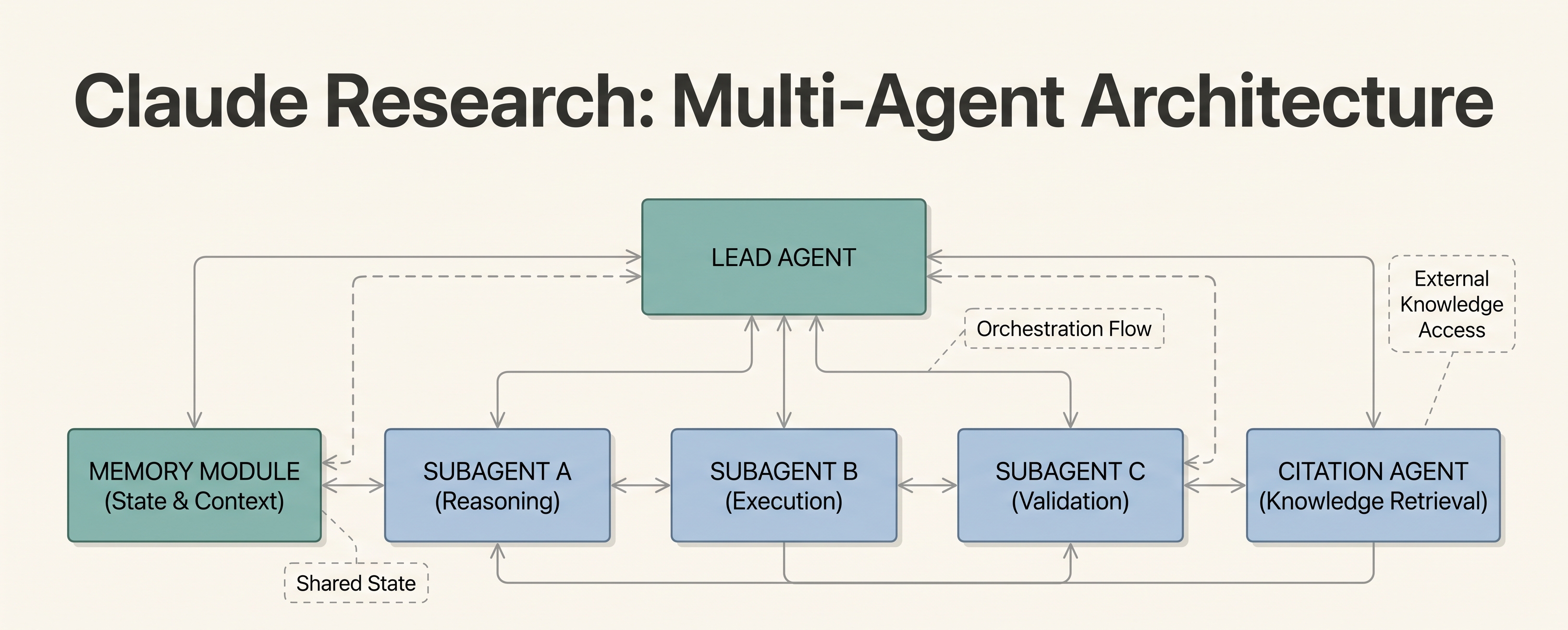 AI Agent Engineering Series Extra: How Anthropic Built Its Multi-Agent Research System