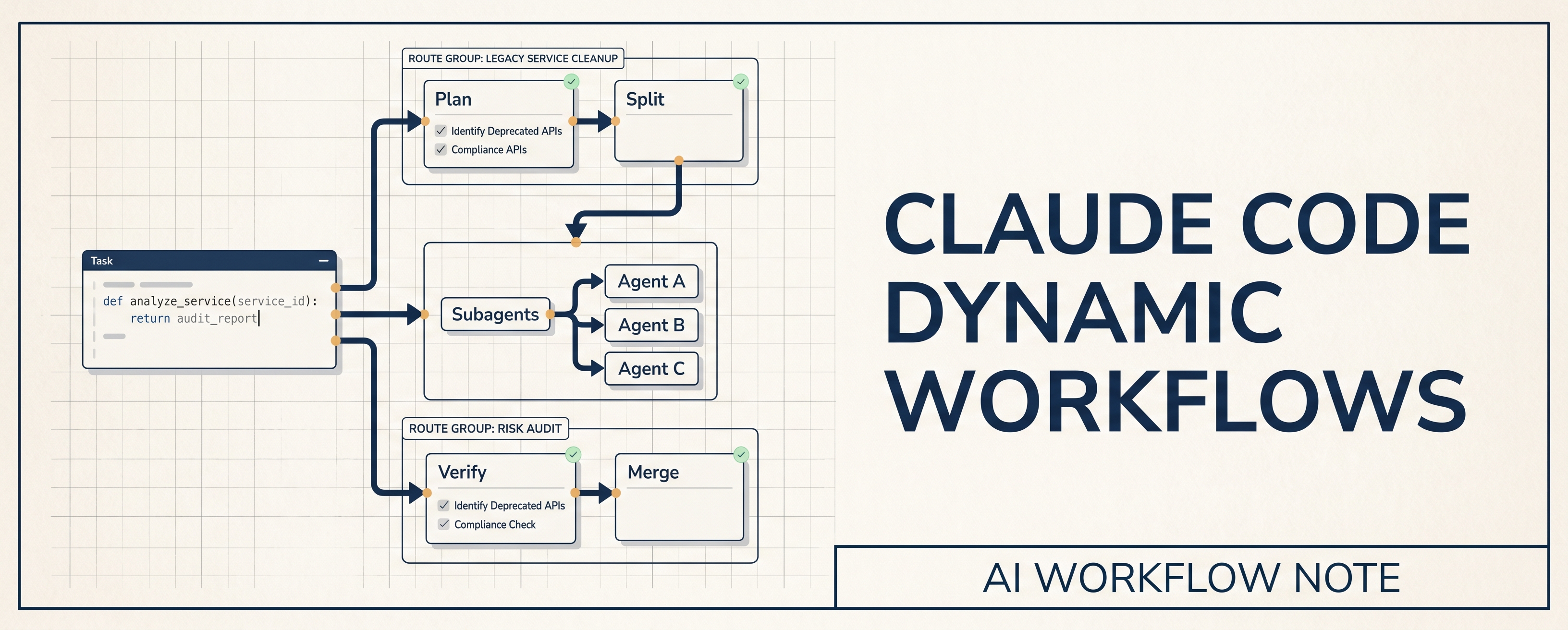 Claude Code Dynamic Workflows: Start With Scoped, Verifiable Work