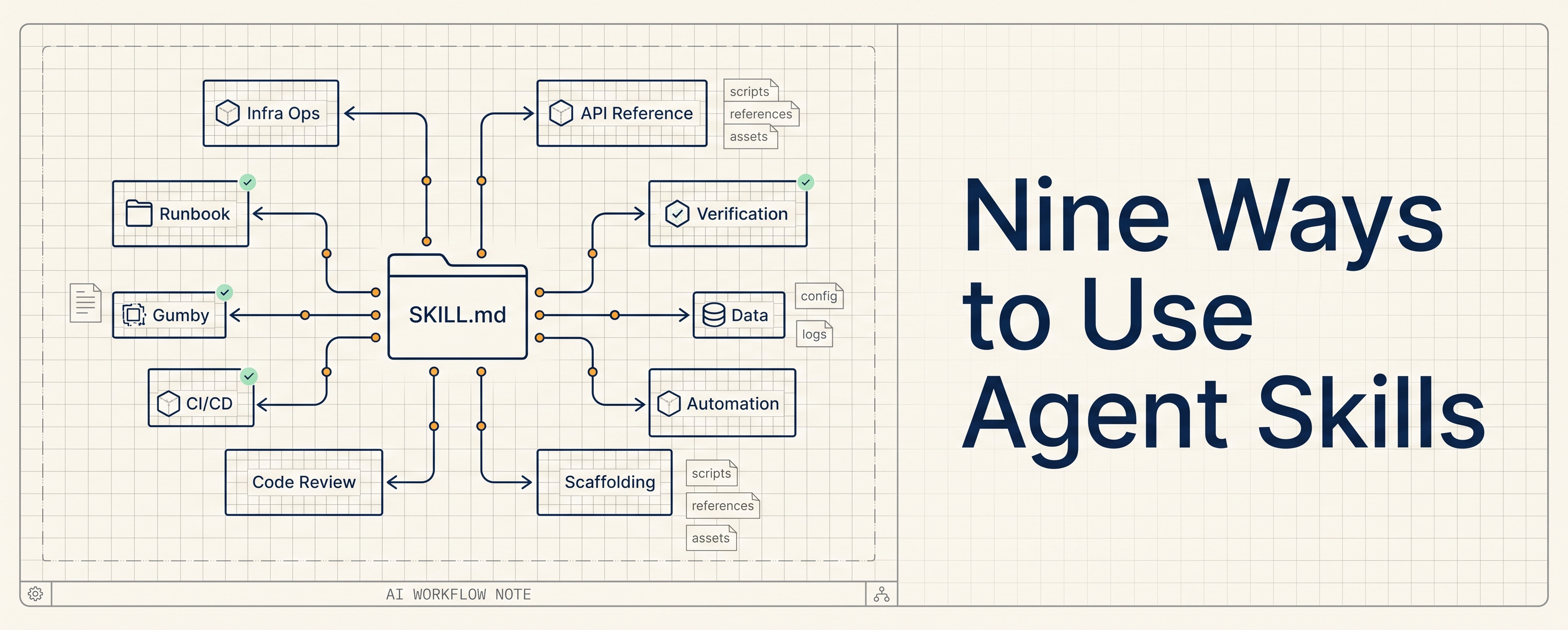 Claude Code Skills: A Practical Playbook for Turning Team Knowledge Into Agent Workflows