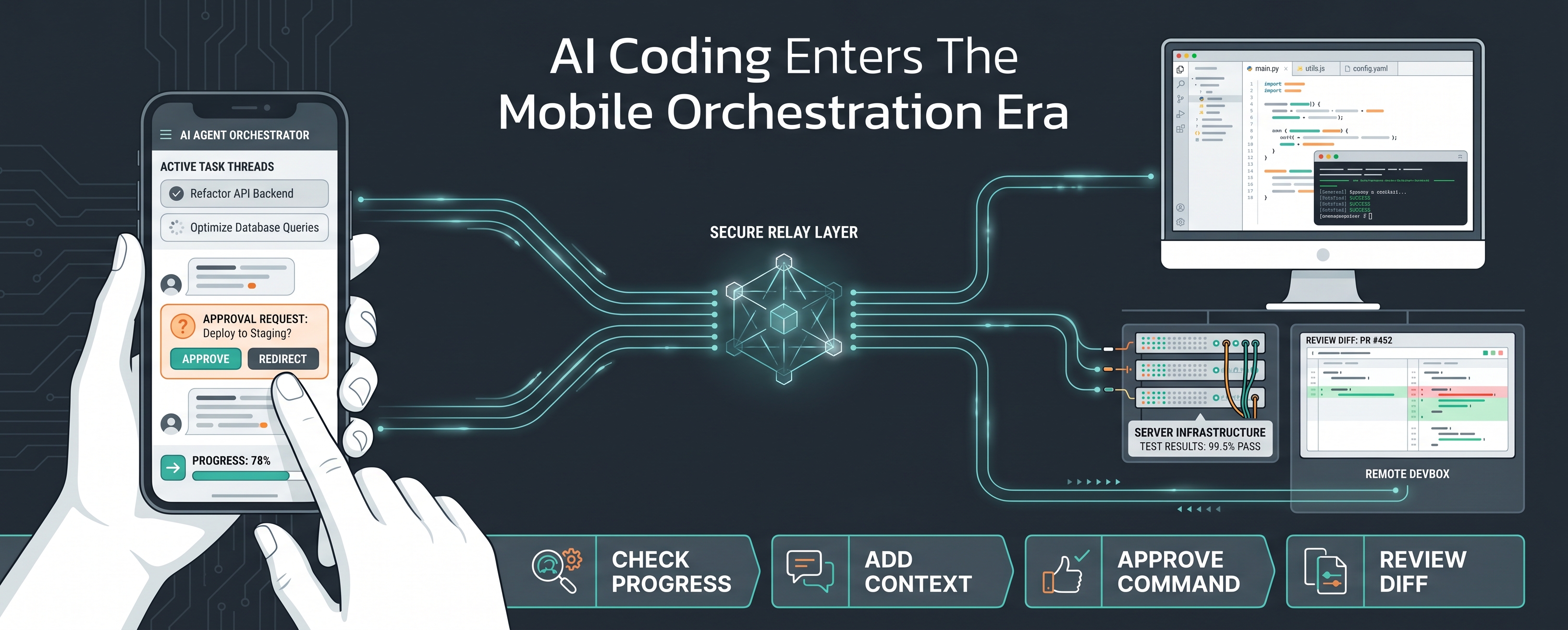Codex Is Moving From Desktop Tool To Work Orchestrator