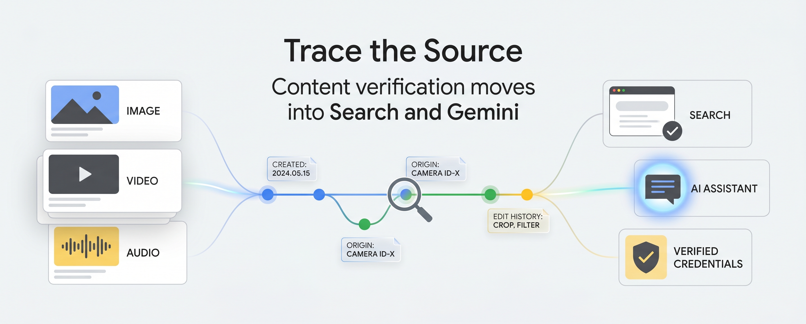 Digital Content Needs an Identity Layer