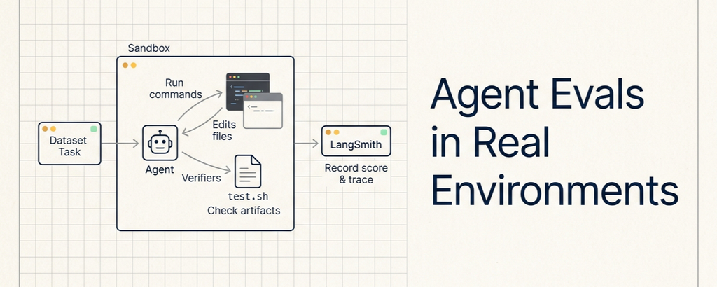 Evaluating AI agents in real environments with Harbor