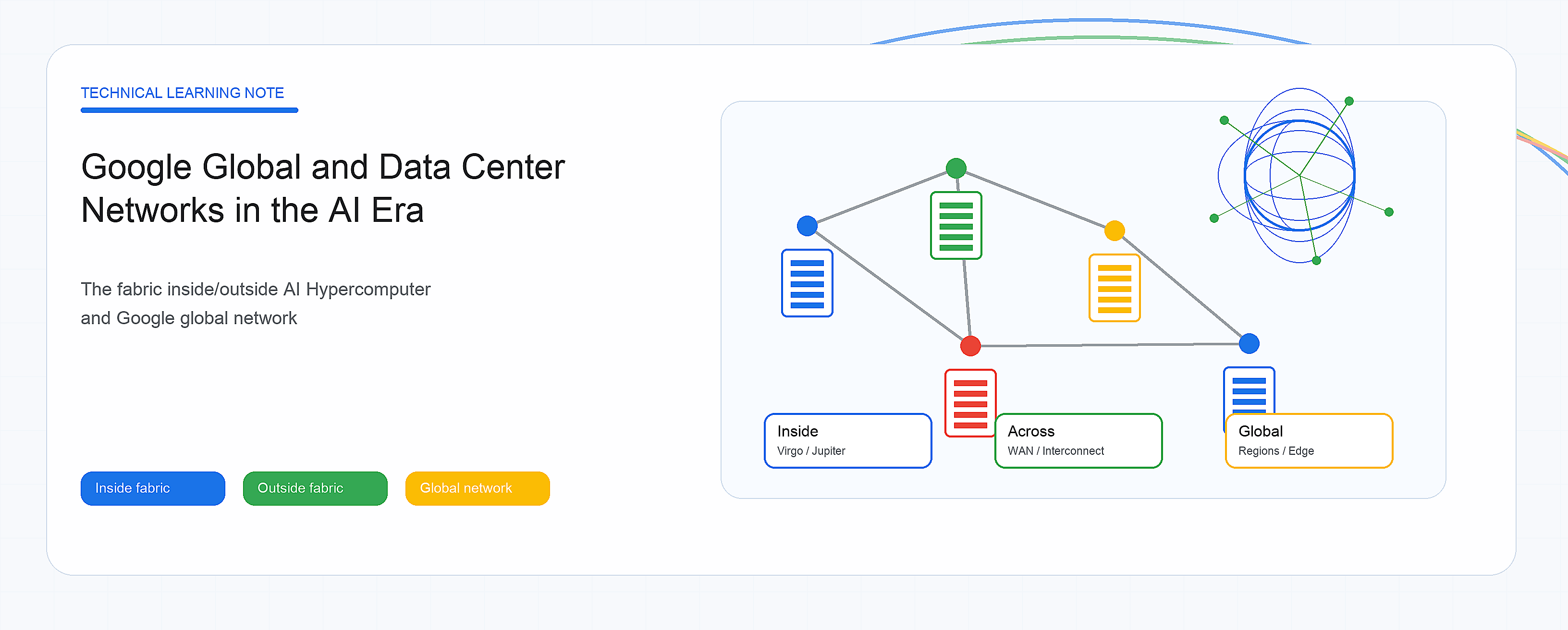 Google's AI-Era Network Infrastructure: A Learning Note