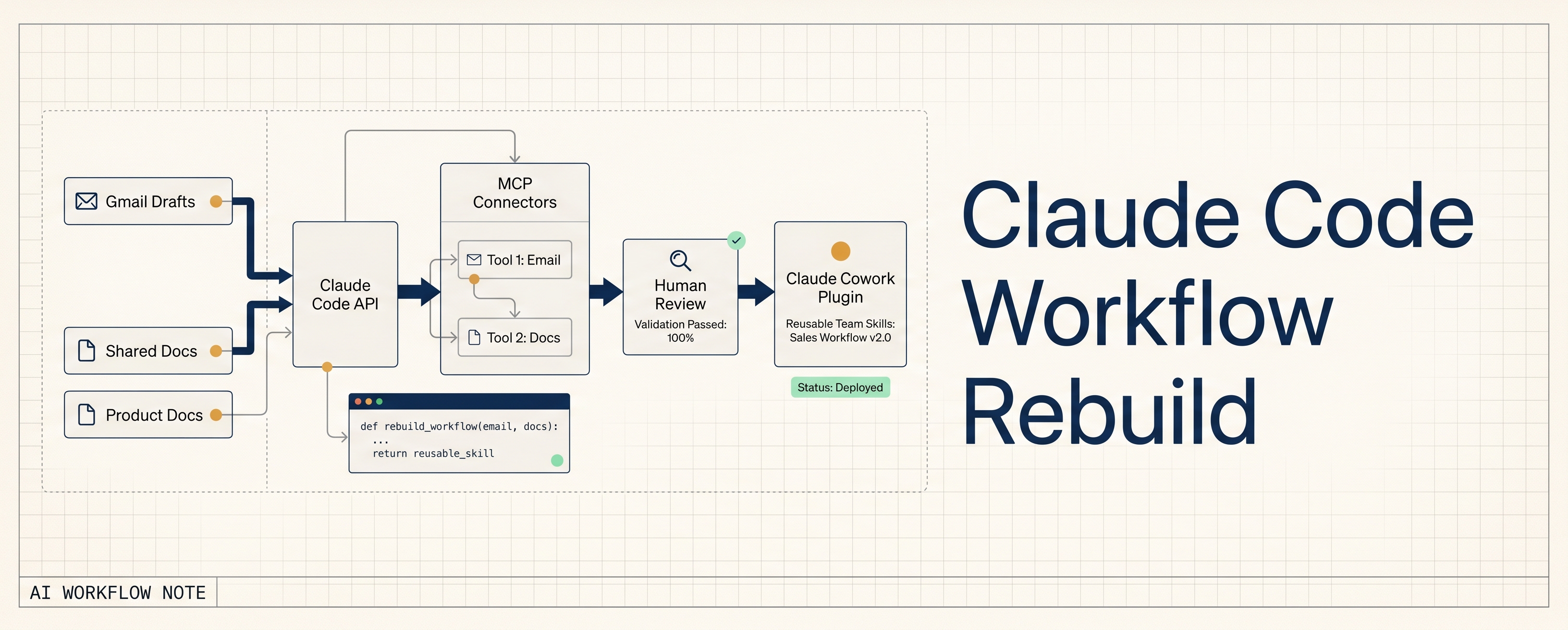 How an Anthropic Seller Turned Claude Code into a Sales Workflow System
