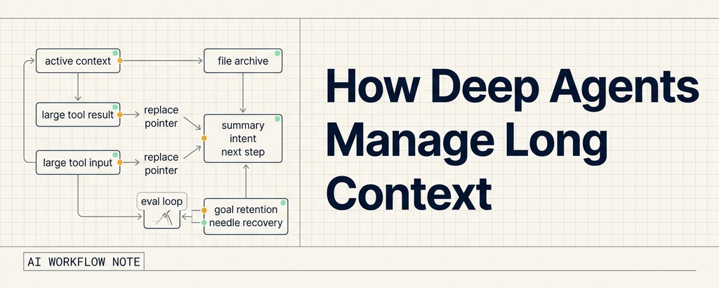 How Deep Agents Manage Long Context
