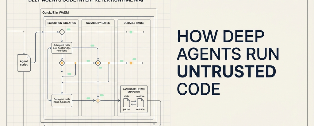 How Deep Agents run untrusted code