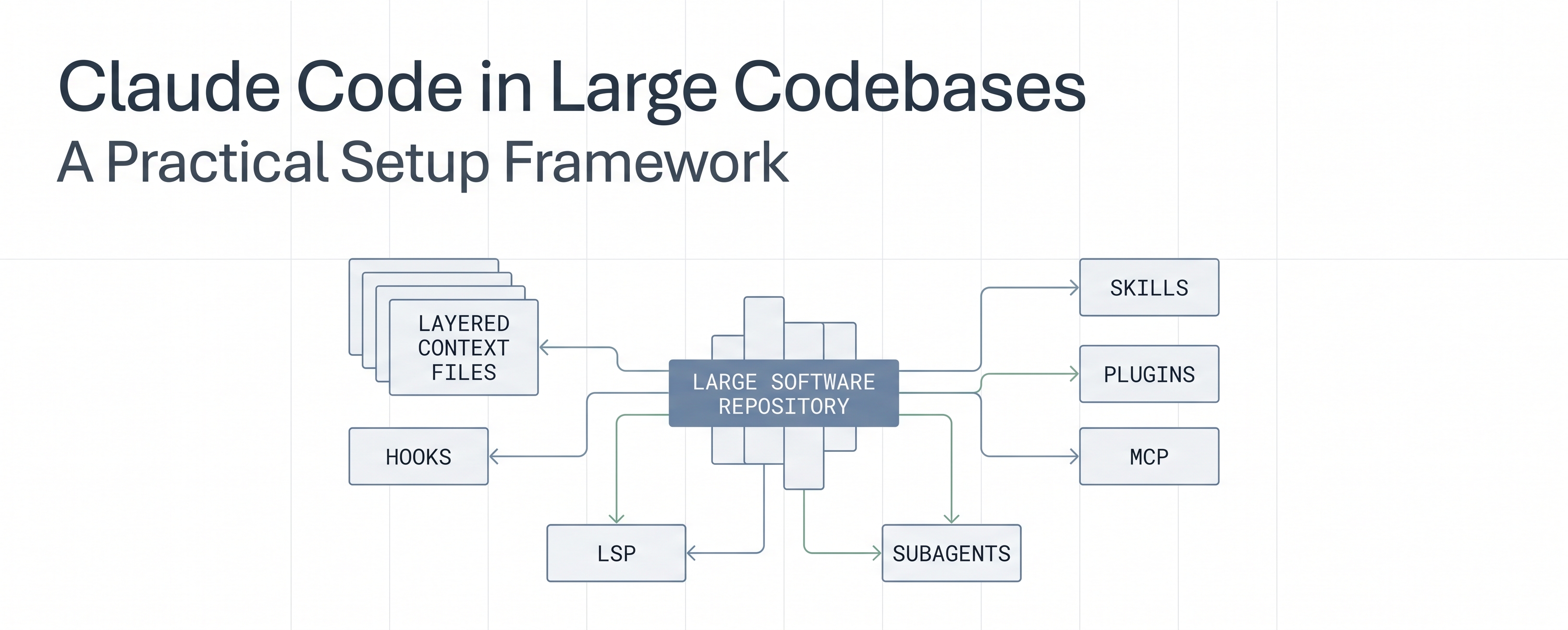 How to Set Up Claude Code for Large Codebases