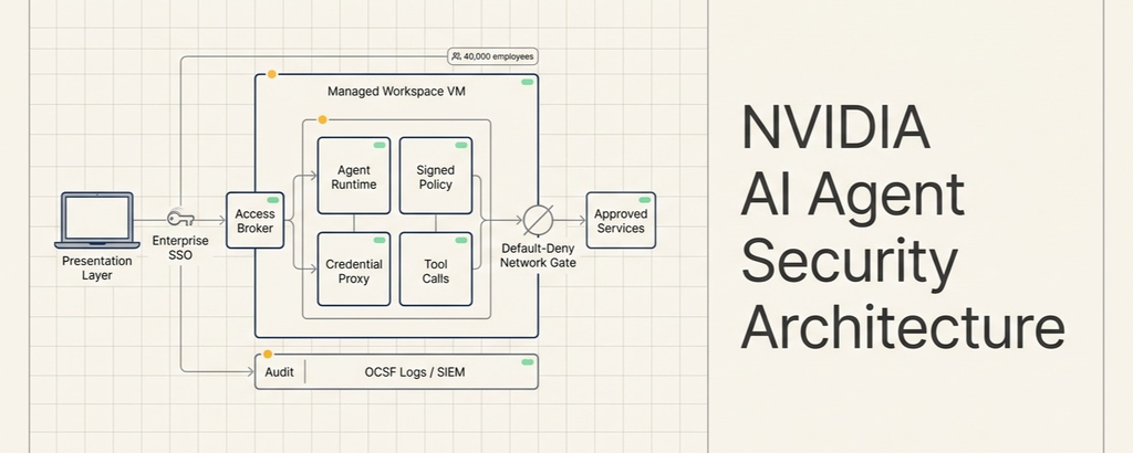 NVIDIA's AI Agent Security Architecture for Enterprise Workspaces