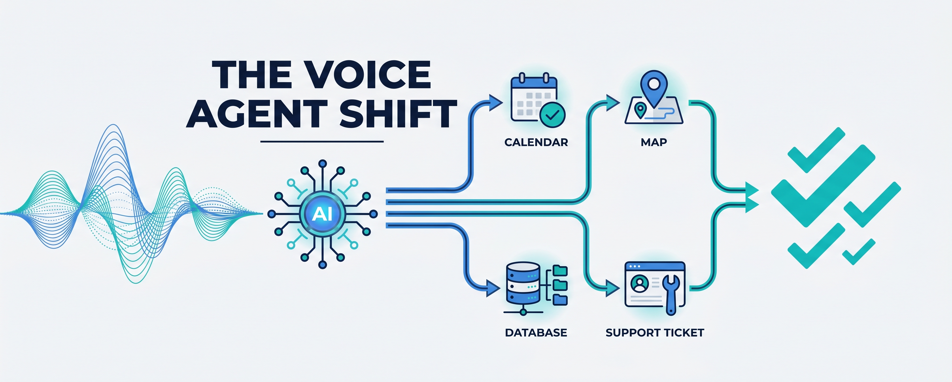 Voice Agents Are Moving From Conversation to Workflow