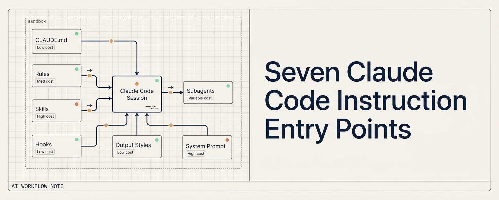 Where Claude Code instructions should live